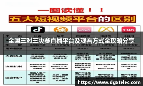 全国三对三决赛直播平台及观看方式全攻略分享